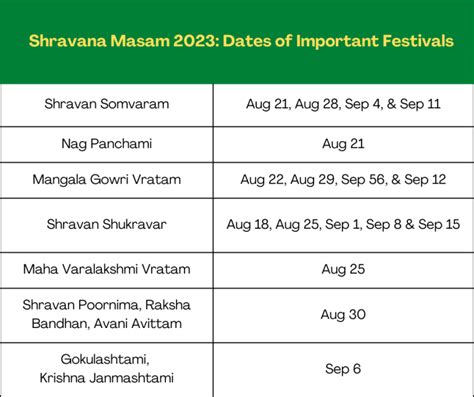 sravana masam start 2023|Shravan Month 2025 